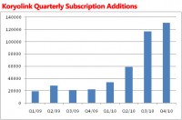 110419-koryolink-adds