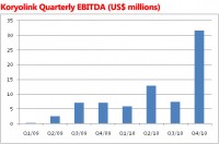 110419-koryolink-ebitda