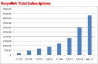 110419-koryolink-total