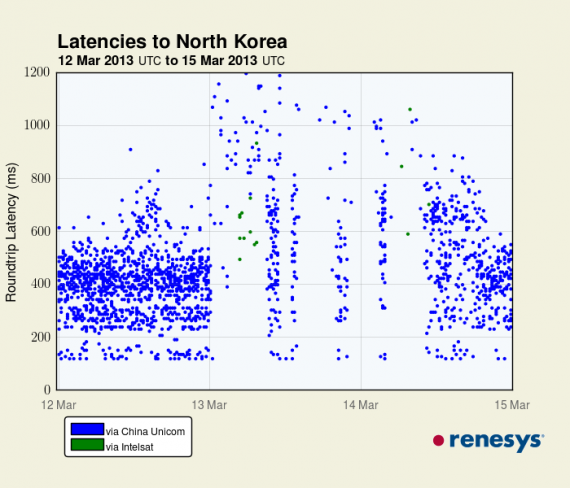 130315-renesys-latency