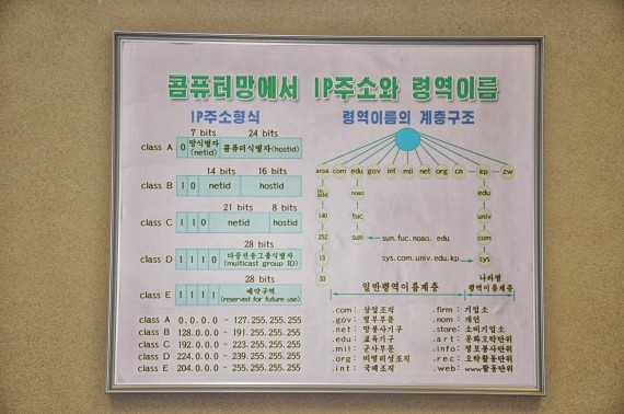 The domain name system used on the Internet is explained in this poster at the Pyongyang University of Science and Technology (Will Scott)